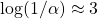 \log(1/\alpha) \approx 3